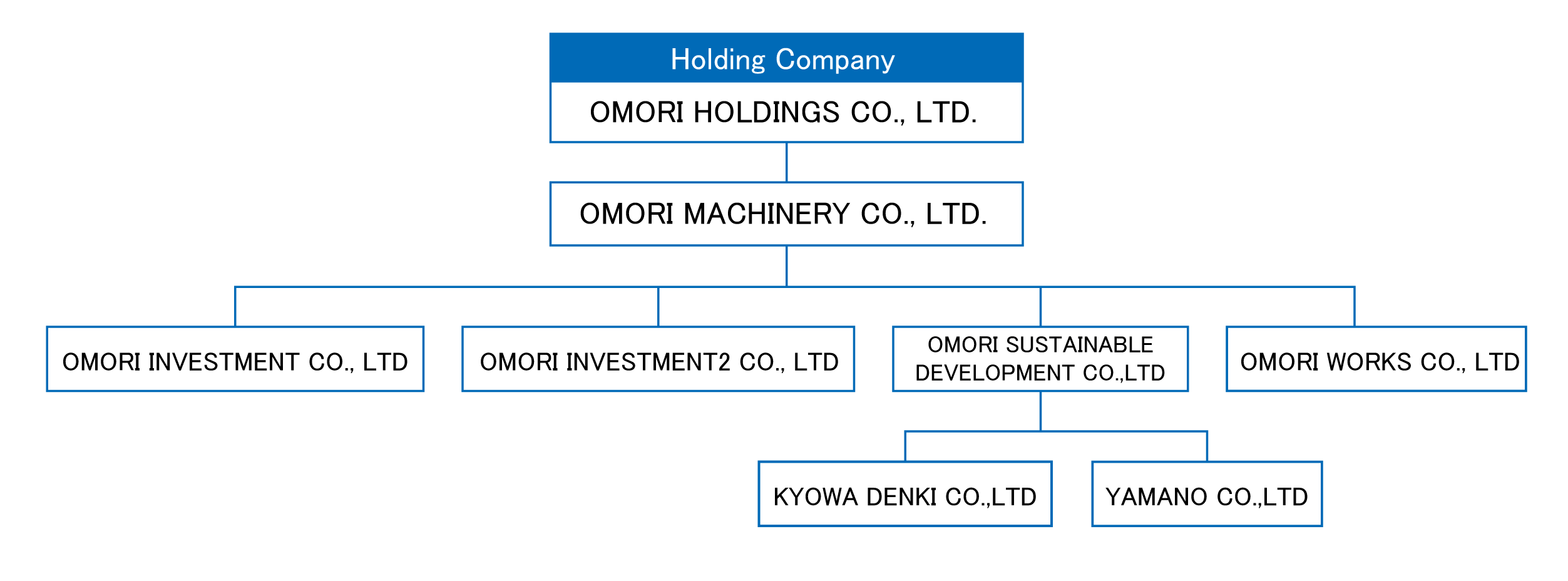 group_diagram