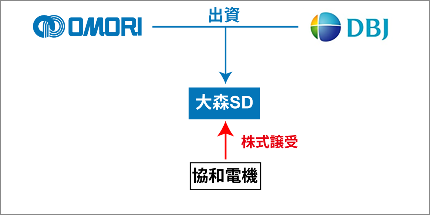 スキーム図