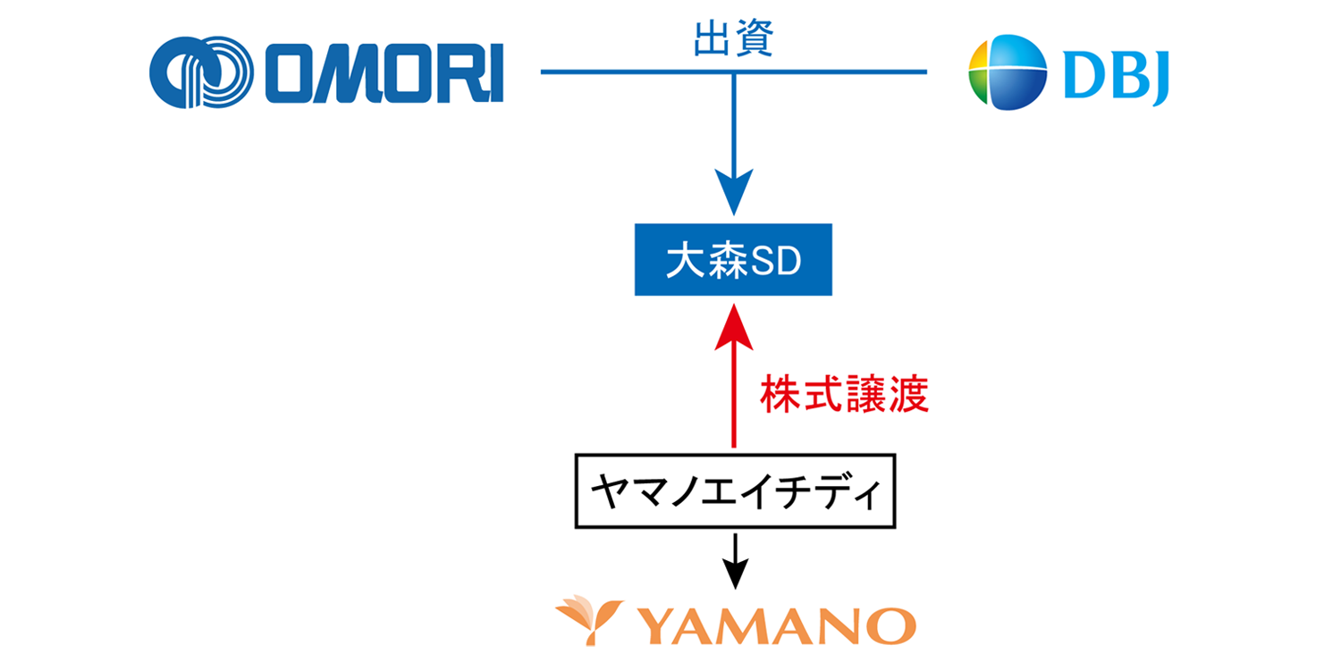 スキーム図