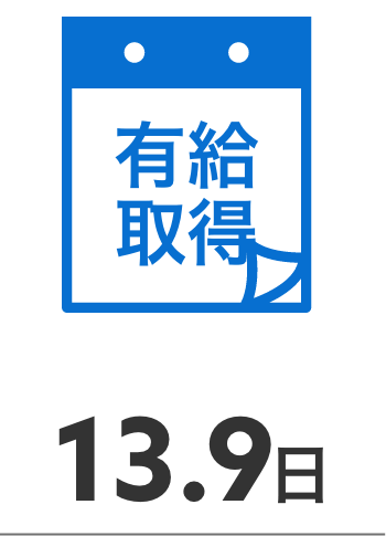 13.9日