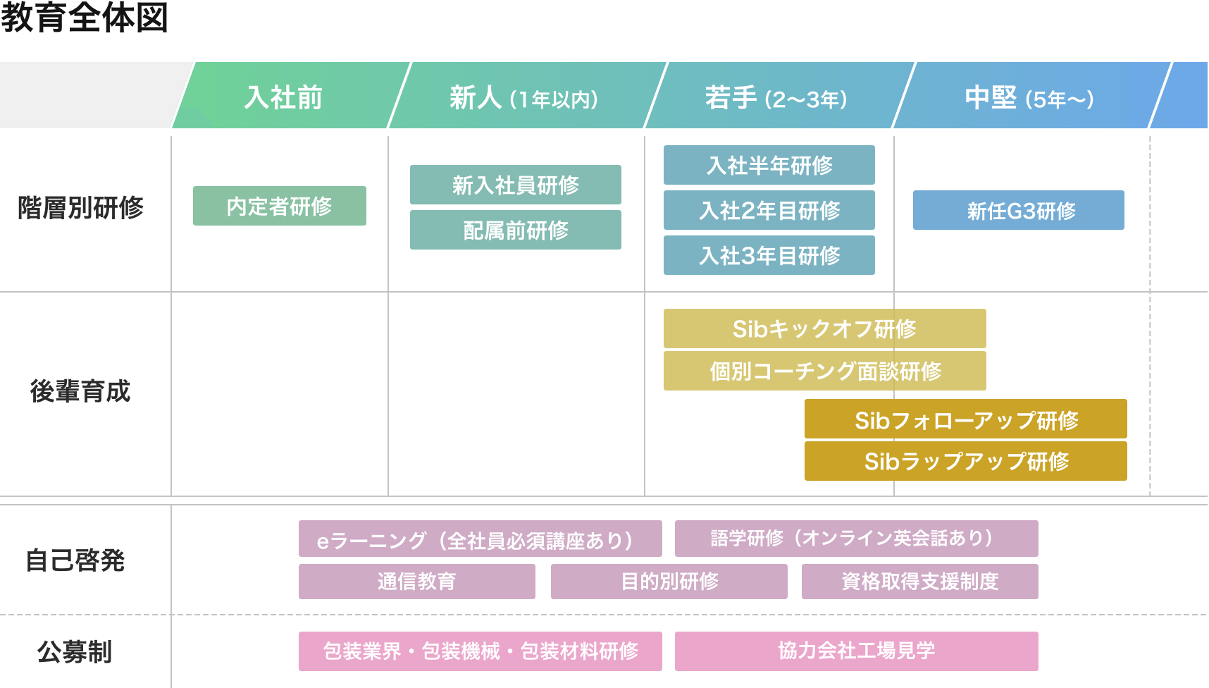 スケジュール