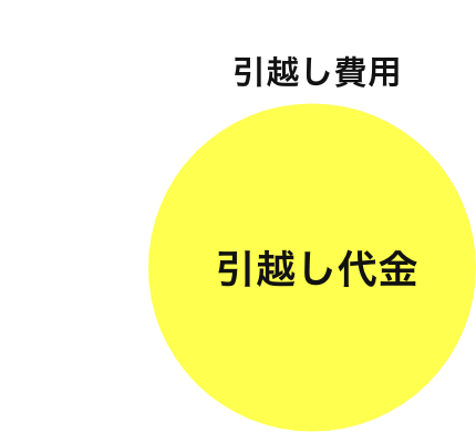 POINT.02 引越し費用