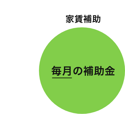 POINT.04 家賃補助